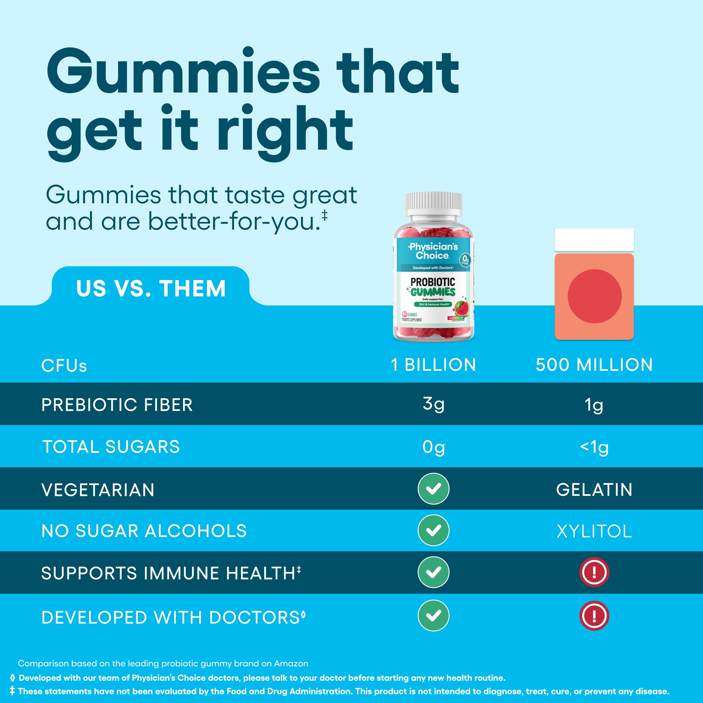 Probiotic Gummies